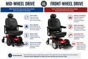 Mid-Wheel vs. Front-Wheel Drive Power Wheelchairs: What's the Difference?
