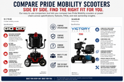 Side-by-side comparison of two Pride Mobility scooters to help buyers choose the right model